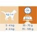 Увеличенная упаковка Cat Chow Adult Сухой корм для взрослых кошек (300 гр +100 гр) (с домашней птицей) – интернет-магазин Ле’Муррр